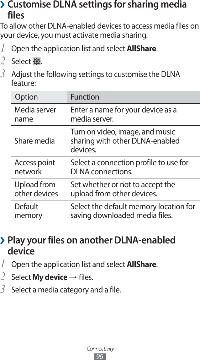 Connectivity96Customise DLNA settings for sharing media ›filesTo allow other DLNA-enabled devices to access media files on your device, you must activate media sharing. Open the application list and select 1 AllShare.Select 2 .Adjust the following settings to customise the DLNA 3 feature:Option FunctionMedia server nameEnter a name for your device as a media server.Share mediaTurn on video, image, and music sharing with other DLNA-enabled devices.Access point networkSelect a connection profile to use for DLNA connections.Upload from other devicesSet whether or not to accept the upload from other devices.Default memorySelect the default memory location for saving downloaded media files.Play your files on another DLNA-enabled ›deviceOpen the application list and select 1 AllShare.Select 2 My device → files.Select a media category and a file.3