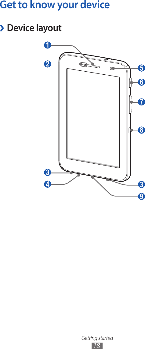 Getting started18Get to know your deviceDevice layout › 4  1  3  2  3  5  6  7  8  9 