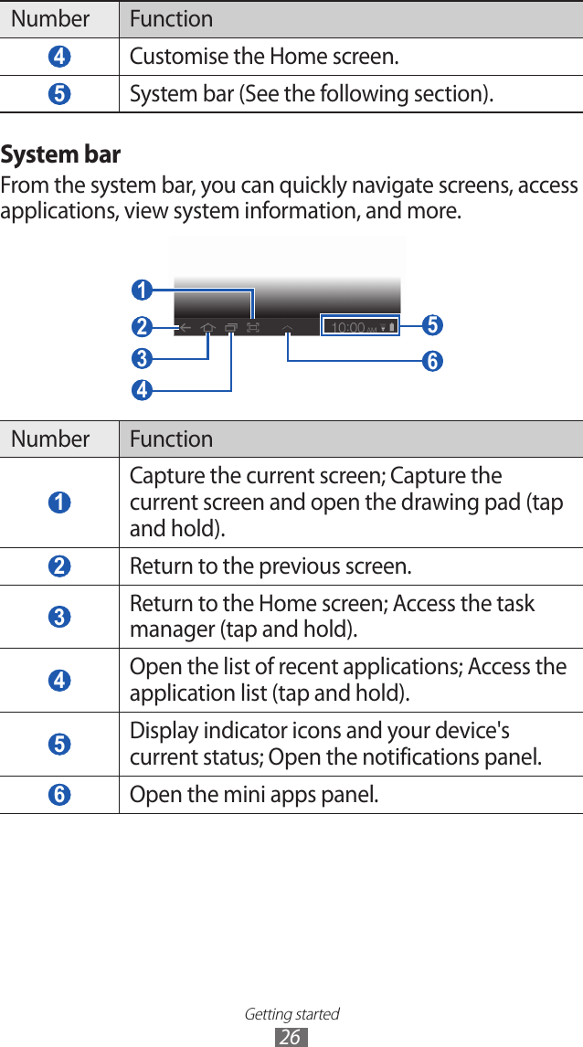 Getting started26Number Function 4 Customise the Home screen. 5 System bar (See the following section).System barFrom the system bar, you can quickly navigate screens, access applications, view system information, and more. 1  3  4  2   5  6 Number Function 1 Capture the current screen; Capture the current screen and open the drawing pad (tap and hold). 2 Return to the previous screen. 3 Return to the Home screen; Access the task manager (tap and hold). 4 Open the list of recent applications; Access the application list (tap and hold). 5 Display indicator icons and your device&apos;s current status; Open the notifications panel. 6 Open the mini apps panel.
