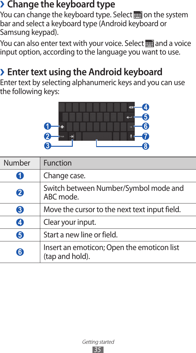 Getting started35Change the keyboard type ›You can change the keyboard type. Select   on the system bar and select a keyboard type (Android keyboard or Samsung keypad).You can also enter text with your voice. Select   and a voice input option, according to the language you want to use.Enter text using the Android keyboard ›Enter text by selecting alphanumeric keys and you can use the following keys: 1  2  4  5  6  7  8  3 Number Function 1 Change case. 2 Switch between Number/Symbol mode and ABC mode. 3 Move the cursor to the next text input field. 4 Clear your input. 5 Start a new line or field. 6 Insert an emoticon; Open the emoticon list (tap and hold).