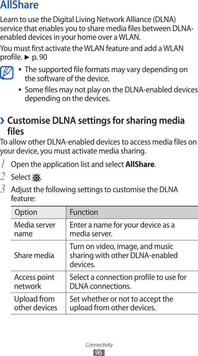 Connectivity96AllShareLearn to use the Digital Living Network Alliance (DLNA) service that enables you to share media files between DLNA-enabled devices in your home over a WLAN. You must first activate the WLAN feature and add a WLAN profile. ► p. 90The supported file formats may vary depending on  ●the software of the device.Some files may not play on the DLNA-enabled devices  ●depending on the devices.Customise DLNA settings for sharing media  ›filesTo allow other DLNA-enabled devices to access media files on your device, you must activate media sharing.Open the application list and select 1 AllShare.Select 2 .Adjust the following settings to customise the DLNA 3 feature:Option FunctionMedia server nameEnter a name for your device as a media server.Share mediaTurn on video, image, and music sharing with other DLNA-enabled devices.Access point networkSelect a connection profile to use for DLNA connections.Upload from other devicesSet whether or not to accept the upload from other devices.