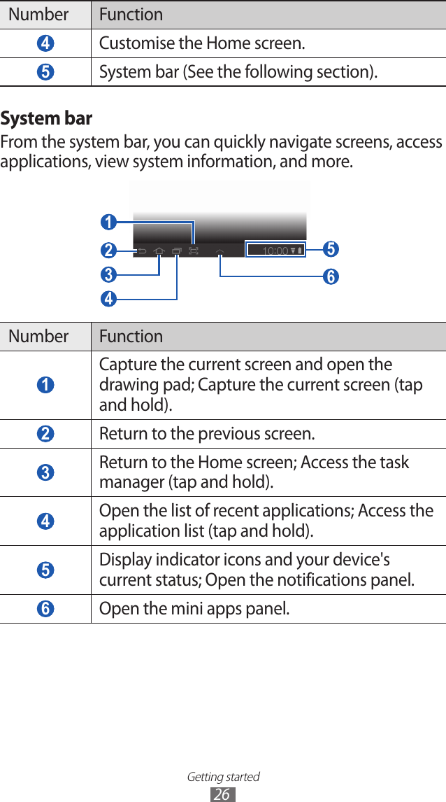 Getting started26Number Function 4 Customise the Home screen. 5 System bar (See the following section).System barFrom the system bar, you can quickly navigate screens, access applications, view system information, and more. 1  3  4  2   5  6 Number Function 1 Capture the current screen and open the drawing pad; Capture the current screen (tap and hold). 2 Return to the previous screen. 3 Return to the Home screen; Access the task manager (tap and hold). 4 Open the list of recent applications; Access the application list (tap and hold). 5 Display indicator icons and your device&apos;s current status; Open the notifications panel. 6 Open the mini apps panel.