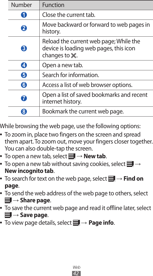 Web42Number Function 1 Close the current tab. 2 Move backward or forward to web pages in history. 3 Reload the current web page; While the device is loading web pages, this icon changes to  .  4 Open a new tab. 5 Search for information.  6 Access a list of web browser options. 7 Open a list of saved bookmarks and recent internet history. 8 Bookmark the current web page.While browsing the web page, use the following options:To zoom in, place two fingers on the screen and spread  ●them apart. To zoom out, move your fingers closer together. You can also double-tap the screen.To open a new tab, select  ● → New tab.To open a new tab without saving cookies, select  ● → New incognito tab.To search for text on the web page, select  ● → Find on page.To send the web address of the web page to others, select  ● → Share page.To save the current web page and read it offline later, select  ● → Save page.To view page details, select  ● → Page info.