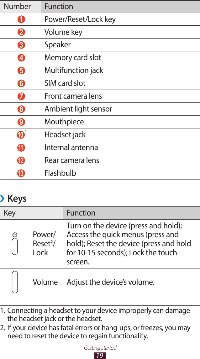 19Getting startedNumber Function 1 Power/Reset/Lock key 2 Volume key 3 Speaker 4 Memory card slot 5 Multifunction jack 6 SIM card slot 7 Front camera lens 8 Ambient light sensor 9 Mouthpiece 10   Headset jack  11   Internal antenna 12   Rear camera lens 13   FlashbulbKeys &rsaquo;Key FunctionPower/Reset2/LockTurn on the device (press and hold);Access the quick menus (press andhold); Reset the device (press and holdfor 10-15 seconds); Lock the touchscreen.Volume Adjust the device&rsquo;s volume.11. Connecting a headset to your device improperly can damage the headset jack or the headset.2. If your device has fatal errors or hang-ups, or freezes, you may need to reset the device to regain functionality.