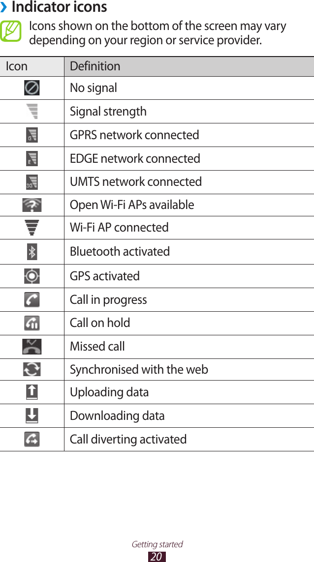 20Getting startedIndicator icons &rsaquo;Icons shown on the bottom of the screen may vary depending on your region or service provider.Icon DefinitionNo signalSignal strengthGPRS network connectedEDGE network connectedUMTS network connectedOpen Wi-Fi APs availableWi-Fi AP connectedBluetooth activatedGPS activatedCall in progressCall on holdMissed callSynchronised with the webUploading dataDownloading dataCall diverting activated