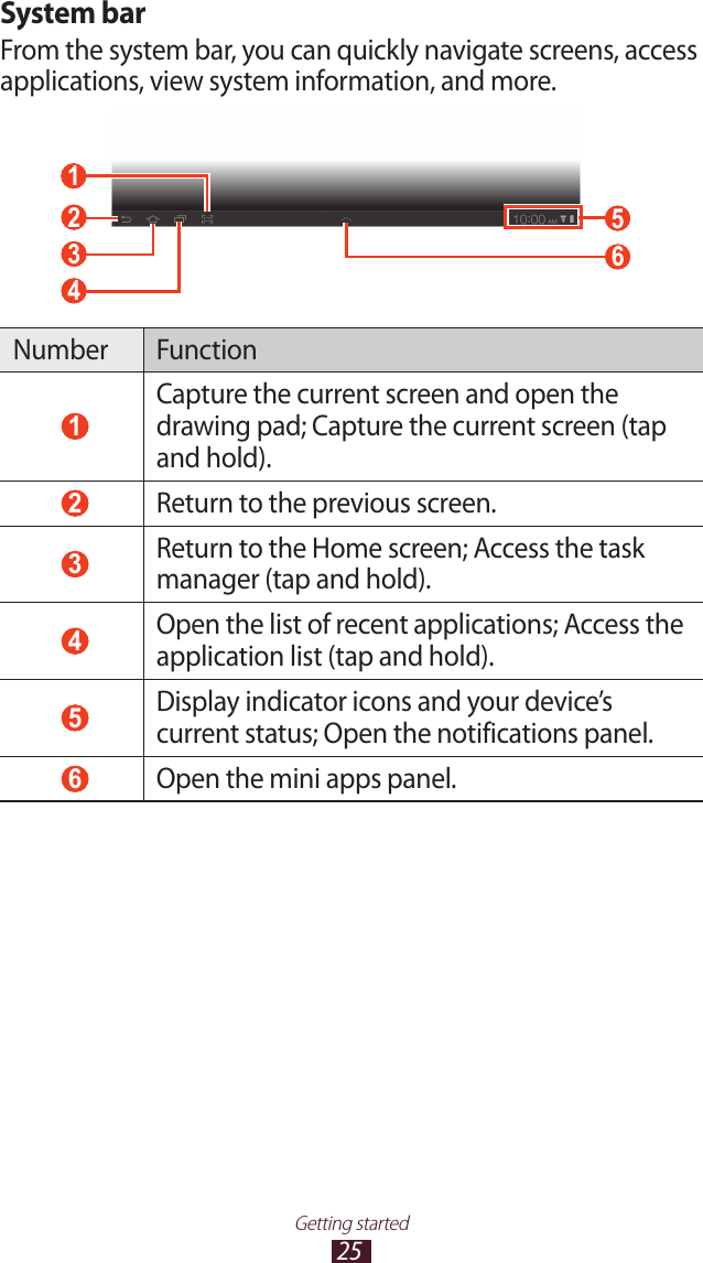25Getting startedSystem barFrom the system bar, you can quickly navigate screens, access applications, view system information, and more. 5  3  4  2  6  1 Number Function 1 Capture the current screen and open the drawing pad; Capture the current screen (tap and hold). 2 Return to the previous screen. 3 Return to the Home screen; Access the task manager (tap and hold). 4 Open the list of recent applications; Access the application list (tap and hold). 5 Display indicator icons and your device&rsquo;s current status; Open the notifications panel. 6 Open the mini apps panel.