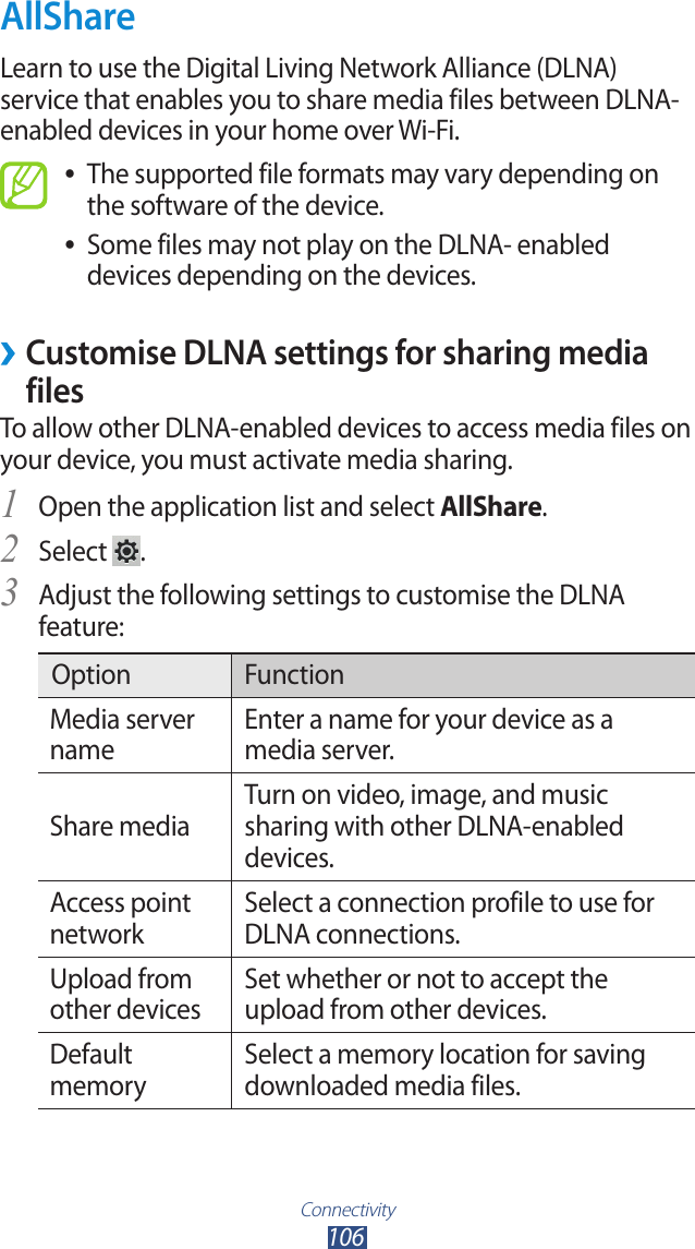 Connectivity106AllShareLearn to use the Digital Living Network Alliance (DLNA) service that enables you to share media files between DLNA-enabled devices in your home over Wi-Fi. The supported file formats may vary depending on  ●the software of the device.Some files may not play on the DLNA- enabled  ●devices depending on the devices.Customise DLNA settings for sharing media  &rsaquo;filesTo allow other DLNA-enabled devices to access media files on your device, you must activate media sharing. Open the application list and select 1 AllShare.Select 2 .Adjust the following settings to customise the DLNA 3 feature:Option FunctionMedia server nameEnter a name for your device as a media server.Share mediaTurn on video, image, and music sharing with other DLNA-enabled devices.Access point networkSelect a connection profile to use for DLNA connections.Upload from other devicesSet whether or not to accept the upload from other devices.Default memorySelect a memory location for saving downloaded media files.