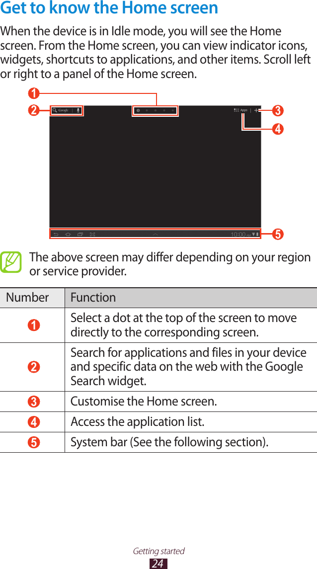 24Getting startedGet to know the Home screenWhen the device is in Idle mode, you will see the Home screen. From the Home screen, you can view indicator icons, widgets, shortcuts to applications, and other items. Scroll left or right to a panel of the Home screen. 2  1  5  3  4 The above screen may differ depending on your region or service provider.Number Function 1 Select a dot at the top of the screen to move directly to the corresponding screen. 2 Search for applications and files in your device and specific data on the web with the Google Search widget. 3 Customise the Home screen. 4 Access the application list. 5 System bar (See the following section).