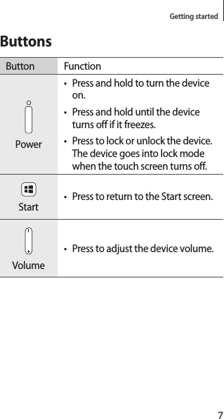 7Getting startedButtonsButton FunctionPower• Press and hold to turn the device on.• Press and hold until the device turns off if it freezes.• Press to lock or unlock the device. The device goes into lock mode when the touch screen turns off.Start• Press to return to the Start screen.Volume• Press to adjust the device volume.