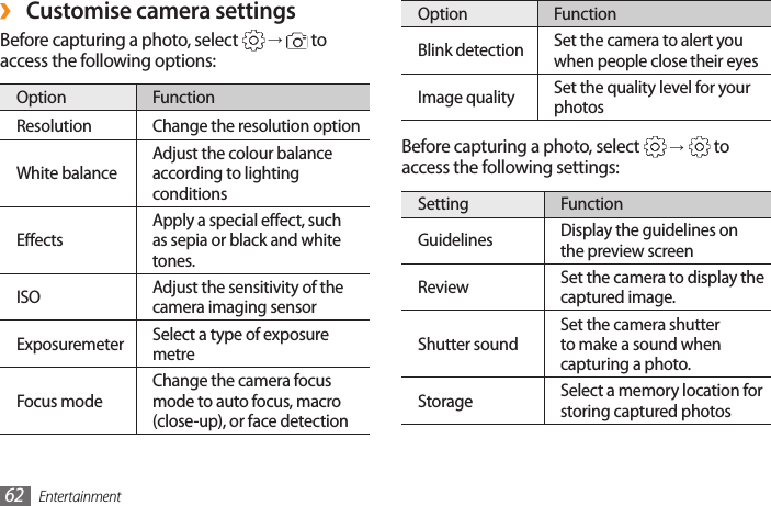 Entertainment62Option FunctionBlink detection Set the camera to alert you when people close their eyesImage quality Set the quality level for your photosBefore capturing a photo, select   →  to access the following settings:Setting FunctionGuidelines Display the guidelines on the preview screenReview Set the camera to display the captured image.Shutter soundSet the camera shutter to make a sound when capturing a photo.Storage Select a memory location for storing captured photos ›Customise camera settingsBefore capturing a photo, select   →  to access the following options:Option FunctionResolution Change the resolution optionWhite balanceAdjust the colour balance according to lighting conditionsEectsApply a special eect, such as sepia or black and white tones.ISO Adjust the sensitivity of the camera imaging sensorExposuremeter  Select a type of exposure metreFocus modeChange the camera focus mode to auto focus, macro (close-up), or face detection