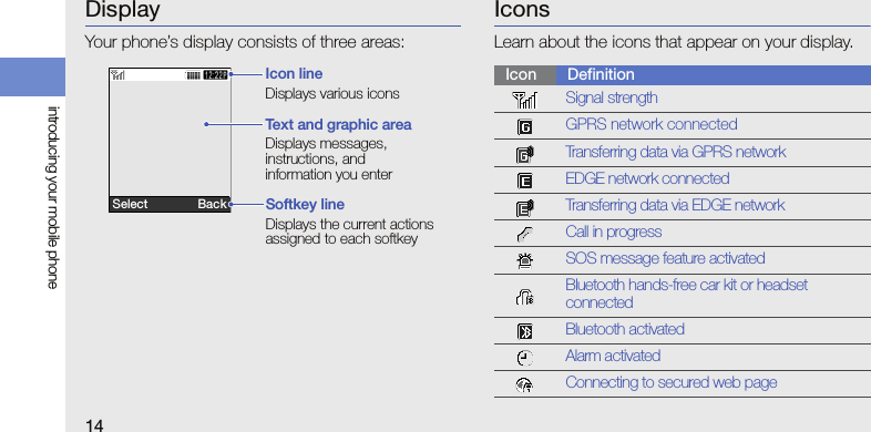 14introducing your mobile phoneDisplayYour phone’s display consists of three areas:IconsLearn about the icons that appear on your display.Icon lineDisplays various iconsText and graphic areaDisplays messages, instructions, and information you enterSoftkey lineDisplays the current actions assigned to each softkeySelect               BackIcon DefinitionSignal strengthGPRS network connectedTransferring data via GPRS networkEDGE network connectedTransferring data via EDGE networkCall in progressSOS message feature activatedBluetooth hands-free car kit or headset connectedBluetooth activatedAlarm activatedConnecting to secured web page