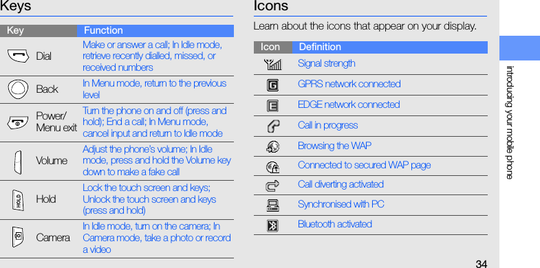 introducing your mobile phone34Keys IconsLearn about the icons that appear on your display.Key FunctionDialMake or answer a call; In Idle mode, retrieve recently dialled, missed, or received numbersBack In Menu mode, return to the previous levelPower/Menu exitTurn the phone on and off (press and hold); End a call; In Menu mode, cancel input and return to Idle modeVolumeAdjust the phone’s volume; In Idle mode, press and hold the Volume key down to make a fake callHoldLock the touch screen and keys; Unlock the touch screen and keys (press and hold)CameraIn Idle mode, turn on the camera; In Camera mode, take a photo or record a videoIcon DefinitionSignal strengthGPRS network connectedEDGE network connectedCall in progressBrowsing the WAPConnected to secured WAP pageCall diverting activatedSynchronised with PCBluetooth activated
