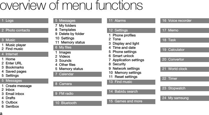 aoverview of menu functions1  Logs2  Photo contacts3  Music1  Music player2  Find music4  Internet1  Home2  Enter URL3  Bookmarks4  Saved pages5  Settings5  Messages1  Create message2  Inbox3  Email inbox4  Drafts5  Outbox6  Sentbox5  Messages7  My folders8  Templates9  Delete by folder10  Settings11  Memory status6  My files1  Images2  Videos3  Sounds4  Other files5  Memory status7  Calendar8  Camera9  FM radio10  Bluetooth11  Alarms12  Settings1  Phone profiles2  Tone3  Display and light4  Time and date5  Phone settings6  Smart unlock7  Application settings8  Security9  Network settings10  Memory settings11  Reset settings13  Find music14  Babidu search15  Games and more16  Voice recorder17  Memo18  Task19  Calculator20  Convertor21  World clock22  Timer23  Stopwatch24  My samsung