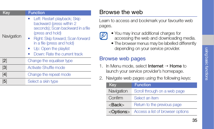 35using basic functionsBrowse the webLearn to access and bookmark your favourite web pages.Browse web pages1. In Menu mode, select Internet → Home to launch your service provider’s homepage.2. Navigate web pages using the following keys:Navigation• Left: Restart playback; Skip backward (press within 2 seconds); Scan backward in a file (press and hold)• Right: Skip forward; Scan forward in a file (press and hold)• Up: Open the playlist• Down: Rate the current track[2]Change the equaliser type[3]Activate Shuffle mode[4]Change the repeat mode[5]Select a skin typeKey Function• You may incur additional charges for accessing the web and downloading media.•The browser menus may be labelled differently depending on your service provider.Key FunctionNavigationScroll through on a web pageConfirmSelect an item&lt;Back&gt;Return to the previous page&lt;Options&gt;Access a list of browser options