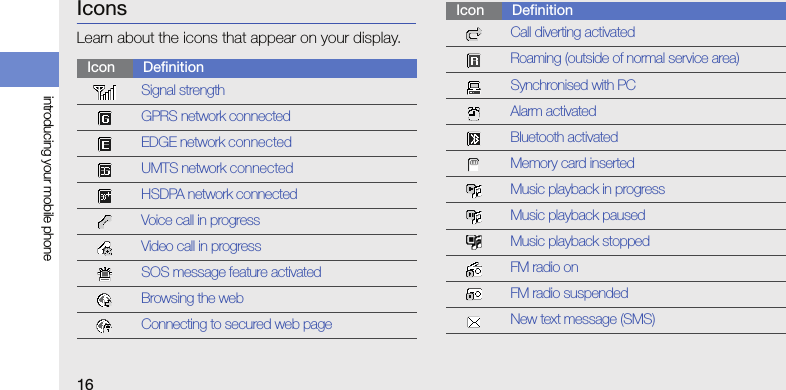 16introducing your mobile phoneIconsLearn about the icons that appear on your display.Icon DefinitionSignal strengthGPRS network connectedEDGE network connectedUMTS network connectedHSDPA network connectedVoice call in progressVideo call in progressSOS message feature activatedBrowsing the webConnecting to secured web pageCall diverting activatedRoaming (outside of normal service area)Synchronised with PCAlarm activatedBluetooth activatedMemory card insertedMusic playback in progressMusic playback pausedMusic playback stoppedFM radio onFM radio suspendedNew text message (SMS)Icon Definition