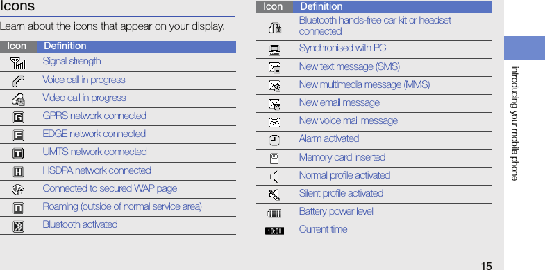 introducing your mobile phone15IconsLearn about the icons that appear on your display.Icon DefinitionSignal strengthVoice call in progressVideo call in progressGPRS network connected EDGE network connected UMTS network connectedHSDPA network connectedConnected to secured WAP pageRoaming (outside of normal service area)Bluetooth activatedBluetooth hands-free car kit or headset connectedSynchronised with PCNew text message (SMS)New multimedia message (MMS)New email messageNew voice mail messageAlarm activatedMemory card insertedNormal profile activatedSilent profile activatedBattery power levelCurrent timeIcon Definition