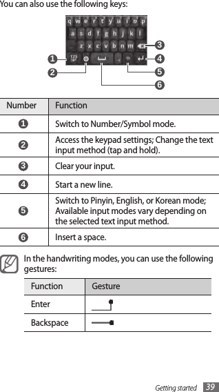 Getting started 39You can also use the following keys: 1  2  3  4  5  6 Number Function 1 Switch to Number/Symbol mode. 2 Access the keypad settings; Change the text input method (tap and hold). 3 Clear your input. 4 Start a new line. 5 Switch to Pinyin, English, or Korean mode; Available input modes vary depending on the selected text input method. 6 Insert a space.In the handwriting modes, you can use the following gestures:Function GestureEnter  Backspace