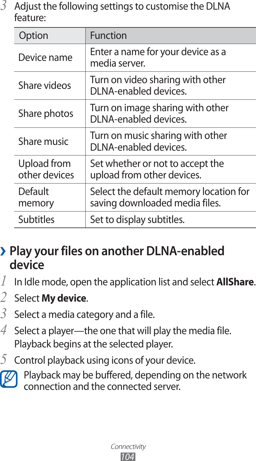 Connectivity104Adjust the following settings to customise the DLNA 3 feature:Option FunctionDevice name Enter a name for your device as a media server.Share videos Turn on video sharing with other DLNA-enabled devices.Share photos Turn on image sharing with other DLNA-enabled devices.Share music Turn on music sharing with other DLNA-enabled devices.Upload from other devicesSet whether or not to accept the upload from other devices.Default memorySelect the default memory location for saving downloaded media files.Subtitles Set to display subtitles.Play your files on another DLNA-enabled  ›deviceIn Idle mode, open the application list and select 1 AllShare.Select 2 My device.Select a media category and a file.3 Select a player—the one that will play the media file.4 Playback begins at the selected player.Control playback using icons of your device.5 Playback may be buffered, depending on the network connection and the connected server.