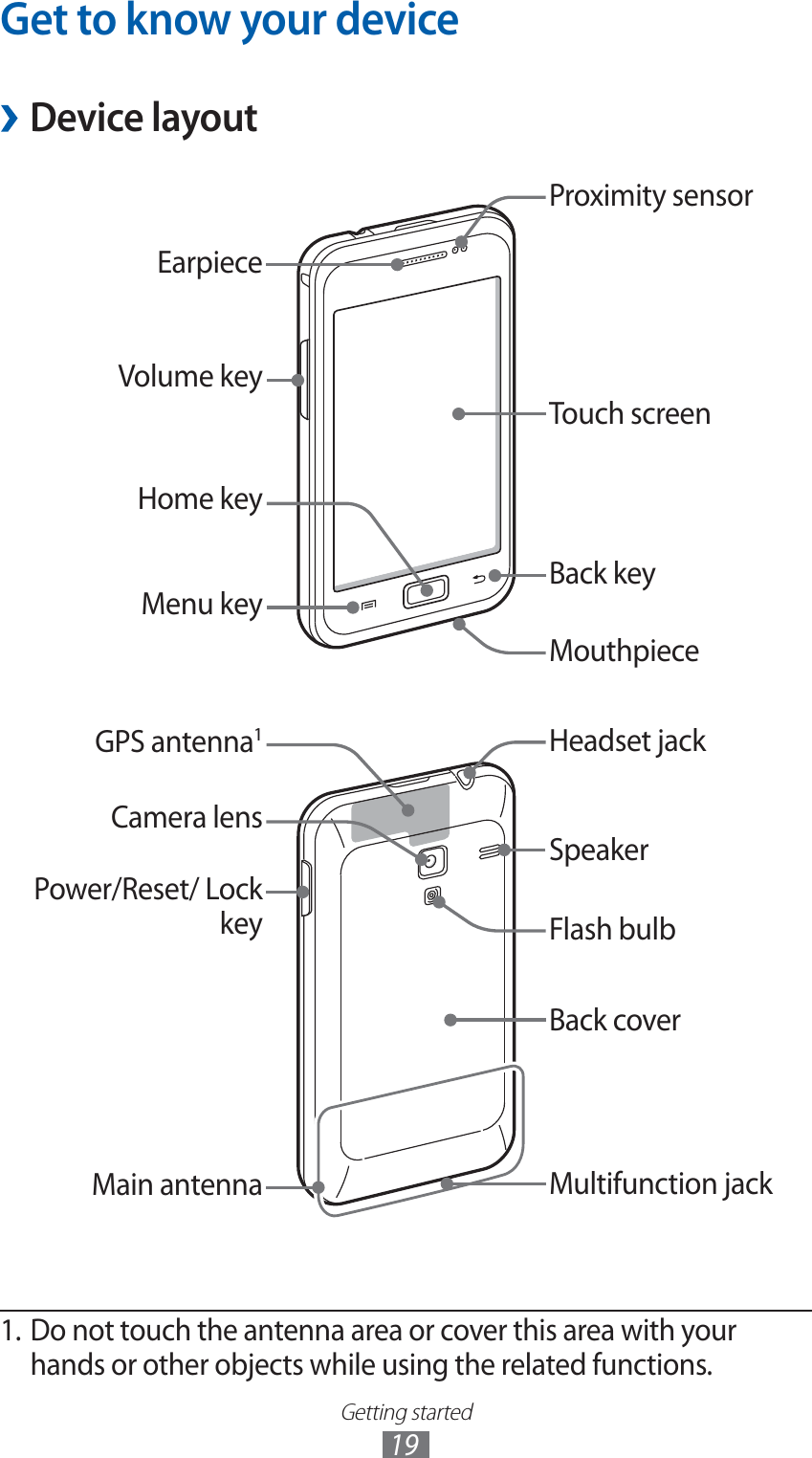 Getting started19Get to know your device ›Device layout1. Do not touch the antenna area or cover this area with your hands or other objects while using the related functions.Home keyVolume keyMenu keyEarpieceGPS antenna1 Main antennaCamera lensPower/Reset/ Lock keyProximity sensorTouch screenMouthpieceBack keyFlash bulbBack coverHeadset jackSpeakerMultifunction jack