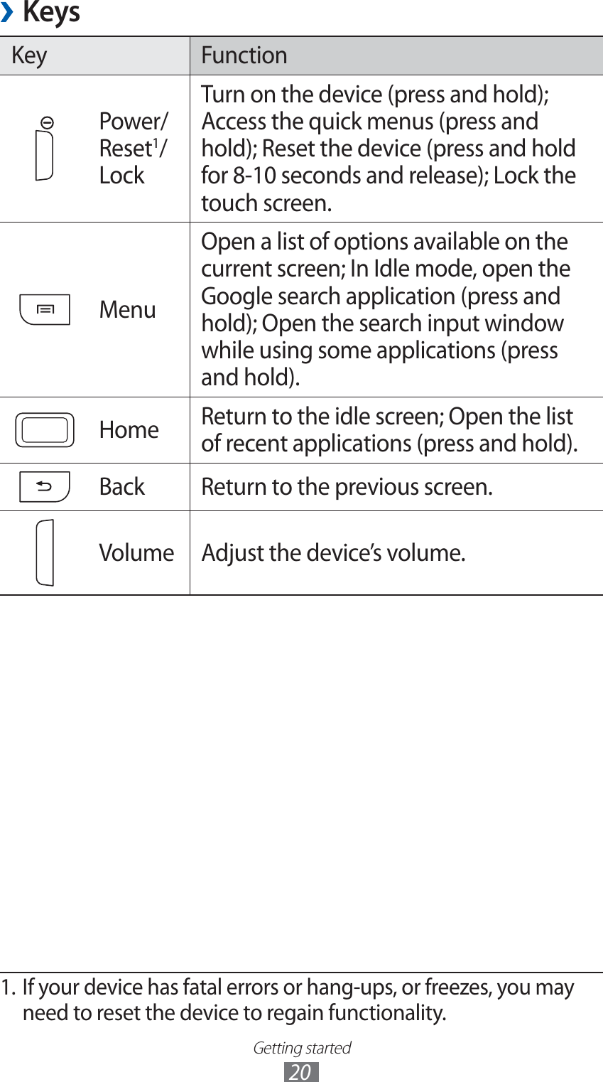 Getting started20Keys ›Key FunctionPower/Reset1/LockTurn on the device (press and hold); Access the quick menus (press and hold); Reset the device (press and hold for 8-10 seconds and release); Lock the touch screen.MenuOpen a list of options available on the current screen; In Idle mode, open the Google search application (press and hold); Open the search input window while using some applications (press and hold).Home Return to the idle screen; Open the list of recent applications (press and hold).Back Return to the previous screen.Volume Adjust the device’s volume.1. If your device has fatal errors or hang-ups, or freezes, you may need to reset the device to regain functionality.