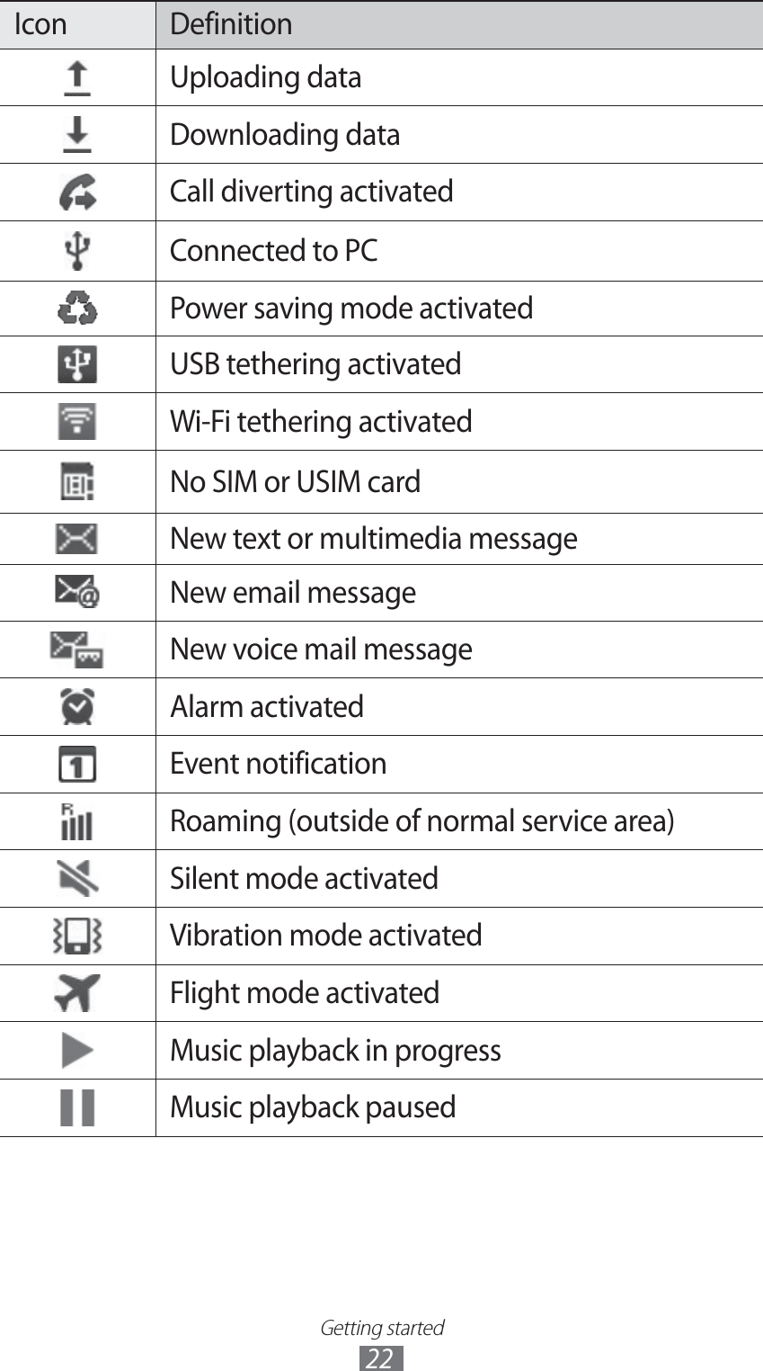 Getting started22Icon DefinitionUploading dataDownloading dataCall diverting activatedConnected to PCPower saving mode activatedUSB tethering activatedWi-Fi tethering activatedNo SIM or USIM cardNew text or multimedia messageNew email messageNew voice mail messageAlarm activatedEvent notificationRoaming (outside of normal service area)Silent mode activatedVibration mode activatedFlight mode activatedMusic playback in progressMusic playback paused