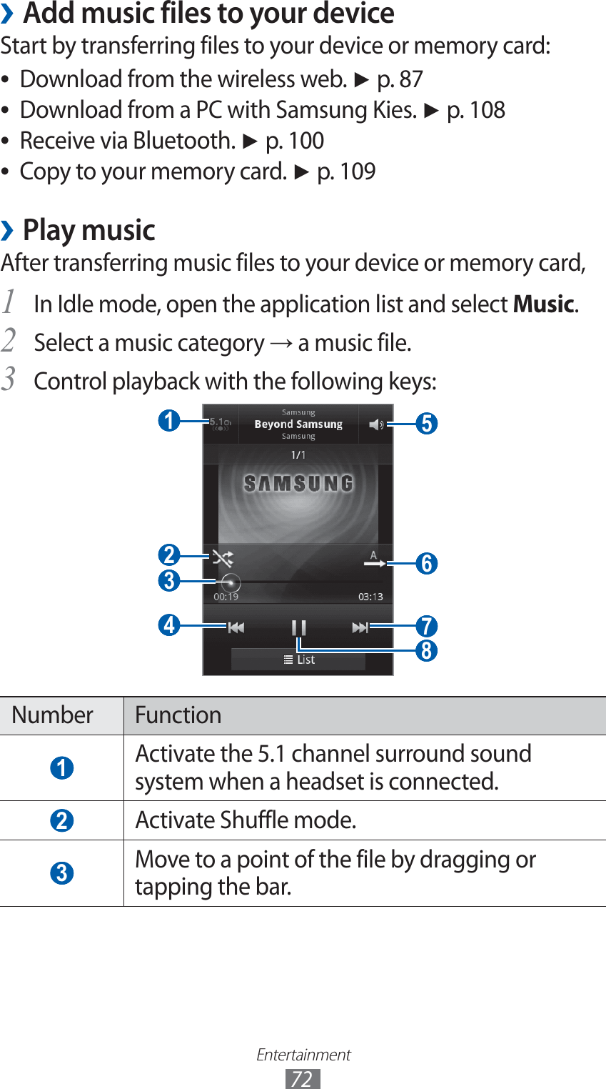 Entertainment72Add music files to your device ›Start by transferring files to your device or memory card:Download from the wireless web.  ●► p. 87Download from a PC with Samsung Kies.  ●► p. 108Receive via Bluetooth.  ●► p. 100Copy to your memory card.  ●► p. 109Play music ›After transferring music files to your device or memory card,In Idle mode, open the application list and select 1 Music.Select a music category 2 → a music file.Control playback with the following keys:3  5  6  1  3  2  4   7  8 Number Function 1 Activate the 5.1 channel surround sound system when a headset is connected. 2 Activate Shuffle mode. 3 Move to a point of the file by dragging or tapping the bar.