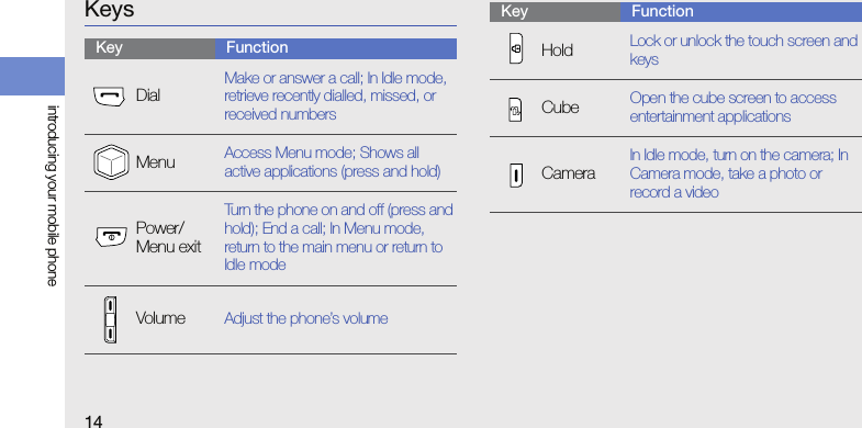 14introducing your mobile phoneKeysKey FunctionDialMake or answer a call; In Idle mode, retrieve recently dialled, missed, or received numbersMenu Access Menu mode; Shows all active applications (press and hold)Power/Menu exitTurn the phone on and off (press and hold); End a call; In Menu mode, return to the main menu or return to Idle modeVolume Adjust the phone’s volumeHold Lock or unlock the touch screen and keysCube Open the cube screen to access entertainment applicationsCameraIn Idle mode, turn on the camera; In Camera mode, take a photo or record a videoKey Function