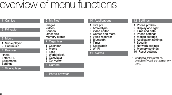 aoverview of menu functions1  Call log2  FM radio3  Music1  Music player2  Find music4  BrowserHomeEnter URLBookmarksSettings5  Video player6  My files1ImagesVideosSoundsOther filesMemory status7  Organiser1  Calendar2  Memo3  Task4  World clock5  Calculator6  Convertor8  Camera9  Photo browser10  Applications1  Live pix2  ActiveSync3  Video editor4  Games and more5  Voice recorder6  Bluetooth7  Timer8  Stopwatch9  Wi-Fi11  Alarms12  Settings1  Phone profiles2  Display and light3  Time and date4  Phone settings5  Motion settings6  Application settings7  Security8  Network settings9  Memory settings10  Reset settings1. Additional folders will be available if you insert a memory card.