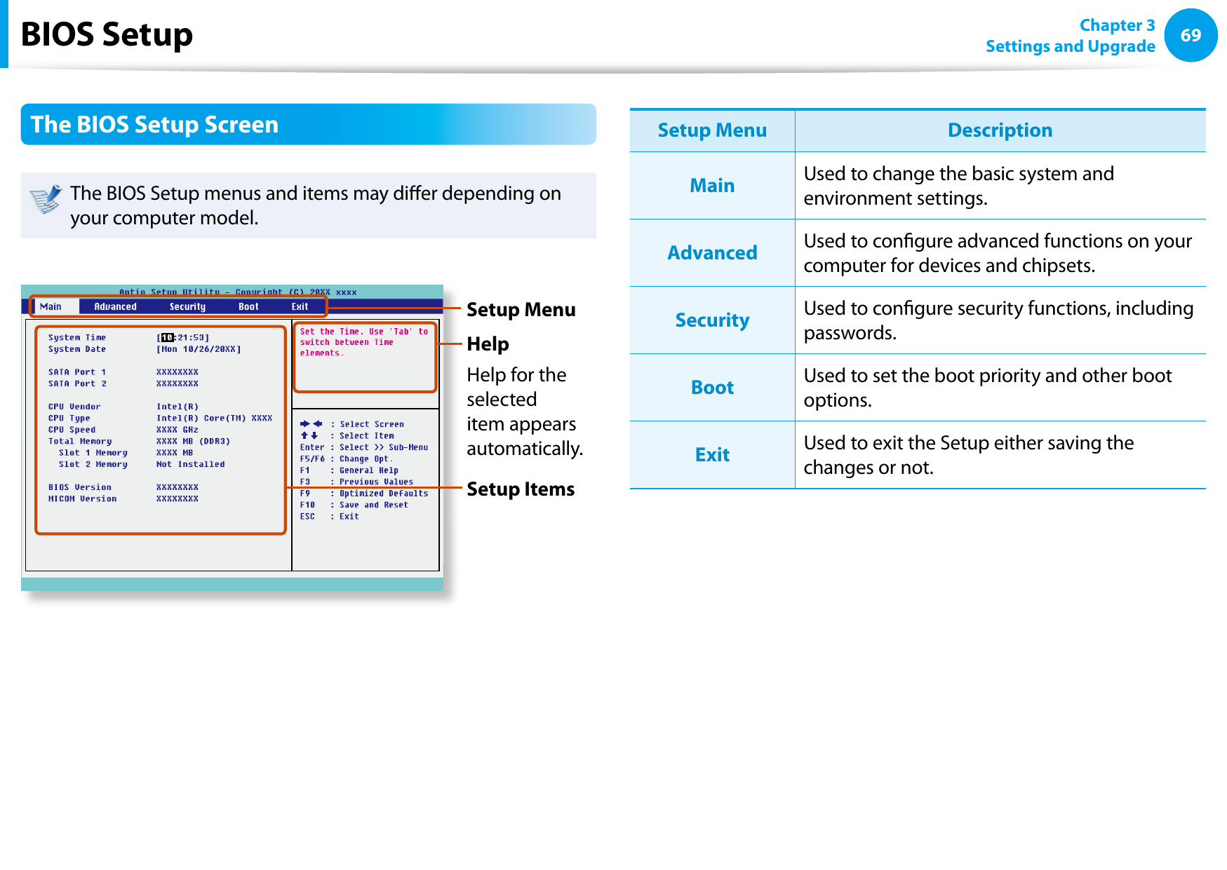 6869Chapter 3 Settings and UpgradeThe BIOS Setup ScreenThe BIOS Setup menus and items may dier depending on your computer model.Setup MenuSetup ItemsHelpHelp for the selected item appears automatically.Setup Menu DescriptionMain Used to change the basic system and environment settings.Advanced Used to congure advanced functions on your computer for devices and chipsets.Security Used to congure security functions, including passwords.Boot Used to set the boot priority and other boot options.Exit Used to exit the Setup either saving the changes or not.BIOS Setup