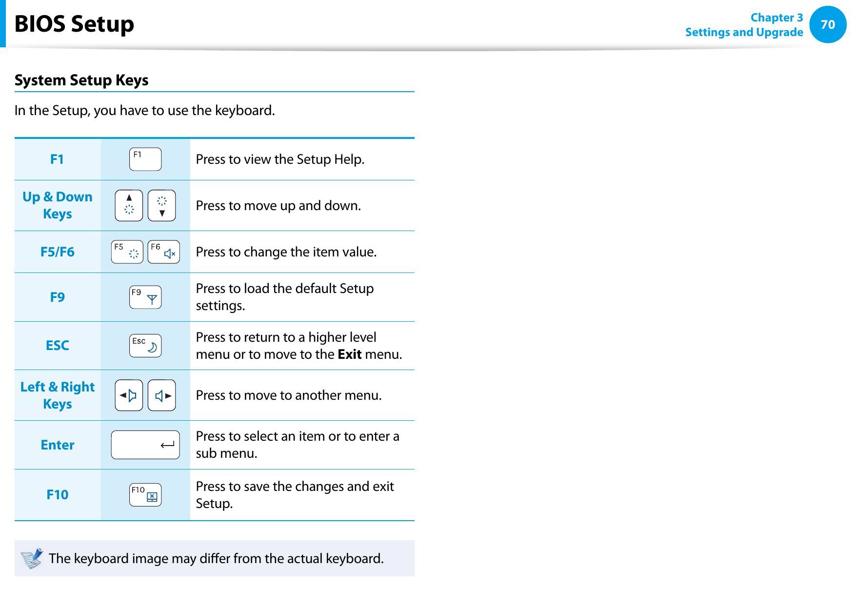 70Chapter 3 Settings and UpgradeSystem Setup KeysIn the Setup, you have to use the keyboard.F1 Press to view the Setup Help.Up &amp; Down Keys  Press to move up and down.F5/F6  Press to change the item value.F9 Press to load the default Setup settings.ESC Press to return to a higher level menu or to move to the Exit menu.Left &amp; Right Keys  Press to move to another menu.Enter Press to select an item or to enter a sub menu.F10 Press to save the changes and exit Setup.The keyboard image may dier from the actual keyboard.BIOS Setup