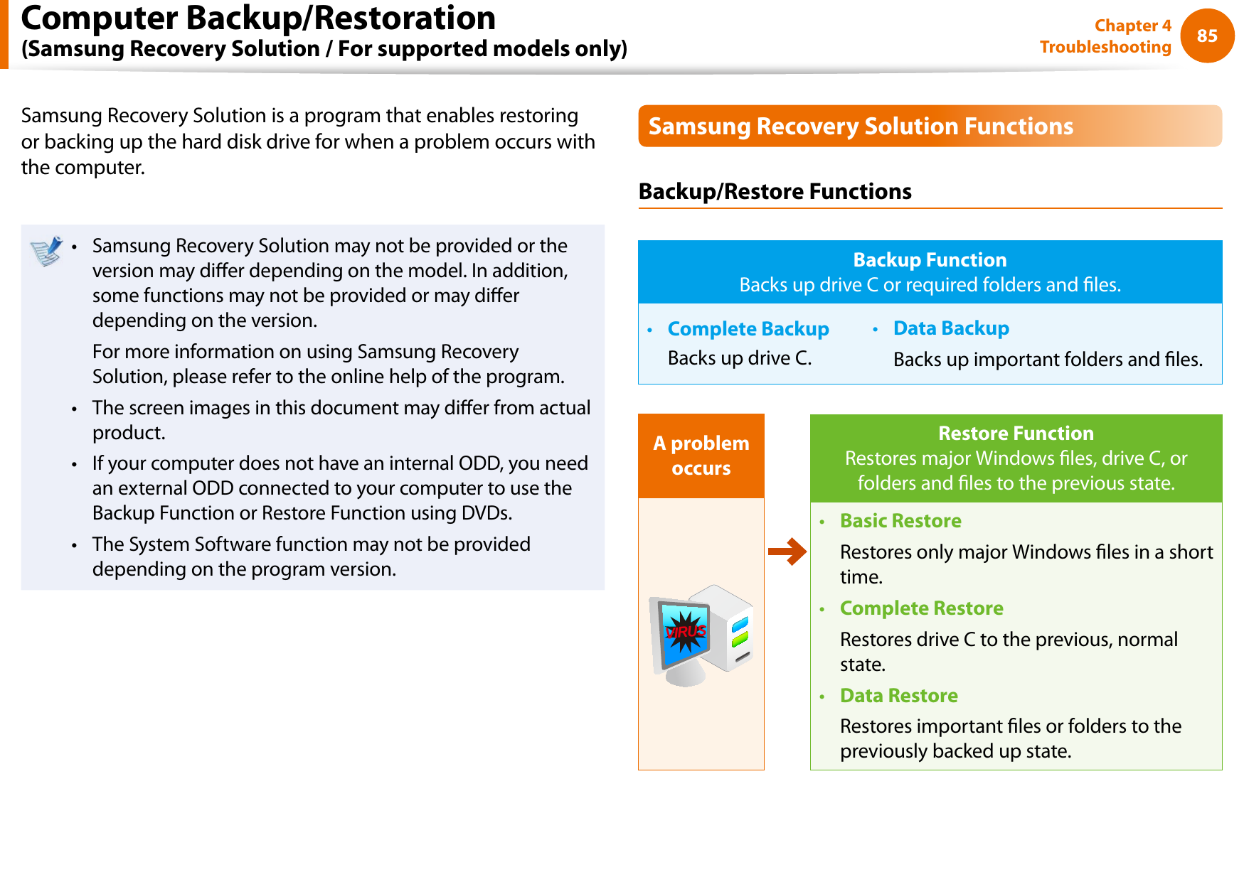 85Chapter 4 TroubleshootingComputer Backup/Restoration  (Samsung Recovery Solution / For supported models only)Samsung Recovery Solution is a program that enables restoring or backing up the hard disk drive for when a problem occurs with the computer.Samsung Recovery Solution may not be provided or the • version may dier depending on the model. In addition, some functions may not be provided or may dier depending on the version.  For more information on using Samsung Recovery Solution, please refer to the online help of the program.The screen images in this document may dier from actual • product.If your computer does not have an internal ODD, you need • an external ODD connected to your computer to use the Backup Function or Restore Function using DVDs.The System Software function may not be provided • depending on the program version.Samsung Recovery Solution FunctionsBackup/Restore FunctionsBackup Function Backs up drive C or required folders and les.Complete Backup•   Backs up drive C.Data Backup•   Backs up important folders and les.A problem occursV I R U SRestore Function Restores major Windows les, drive C, or folders and les to the previous state.Basic Restore•   Restores only major Windows les in a short time.Complete Restore•   Restores drive C to the previous, normal state.Data Restore•   Restores important les or folders to the previously backed up state.