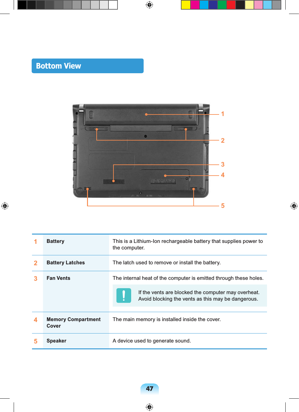 47Bottom View1BatteryThis is a Lithium-Ion rechargeable battery that supplies power to the computer.2Battery LatchesThe latch used to remove or install the battery.3Fan VentsThe internal heat of the computer is emitted through these holes.If the vents are blocked the computer may overheat. Avoid blocking the vents as this may be dangerous.4Memory Compartment CoverThe main memory is installed inside the cover.5SpeakerA device used to generate sound.14532