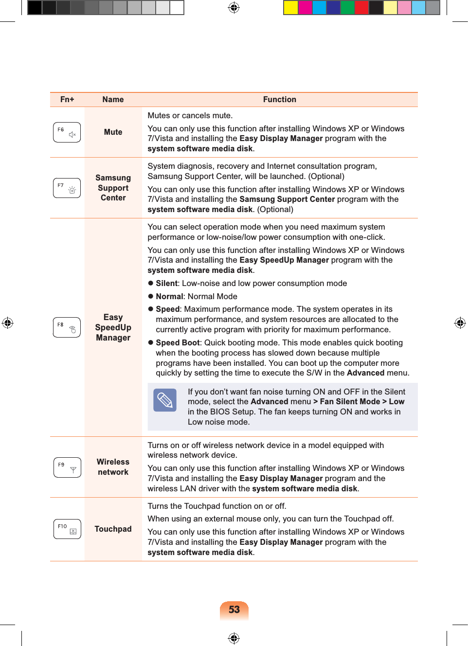 53Fn+ Name FunctionMuteMutes or cancels mute.You can only use this function after installing Windows XP or Windows 7/Vista and installing the Easy Display Manager program with the system software media disk.Samsung Support CenterSystem diagnosis, recovery and Internet consultation program, Samsung Support Center, will be launched. (Optional)You can only use this function after installing Windows XP or Windows 7/Vista and installing the Samsung Support Center program with the system software media disk. (Optional)Easy SpeedUp ManagerYou can select operation mode when you need maximum system performance or low-noise/low power consumption with one-click.You can only use this function after installing Windows XP or Windows 7/Vista and installing the Easy SpeedUp Manager program with the system software media disk. Silent: Low-noise and low power consumption mode Normal: Normal Mode Speed: Maximum performance mode. The system operates in its maximum performance, and system resources are allocated to the currently active program with priority for maximum performance. Speed Boot: Quick booting mode. This mode enables quick booting when the booting process has slowed down because multiple programs have been installed. You can boot up the computer more quickly by setting the time to execute the S/W in the Advanced menu.If you don’t want fan noise turning ON and OFF in the Silent mode, select the Advanced menu > Fan Silent Mode > Low in the BIOS Setup. The fan keeps turning ON and works in Low noise mode.Wireless networkTurns on or off wireless network device in a model equipped with wireless network device.You can only use this function after installing Windows XP or Windows 7/Vista and installing the Easy Display Manager program and the wireless LAN driver with the system software media disk.TouchpadTurns the Touchpad function on or off.When using an external mouse only, you can turn the Touchpad off.You can only use this function after installing Windows XP or Windows 7/Vista and installing the Easy Display Manager program with the system software media disk.