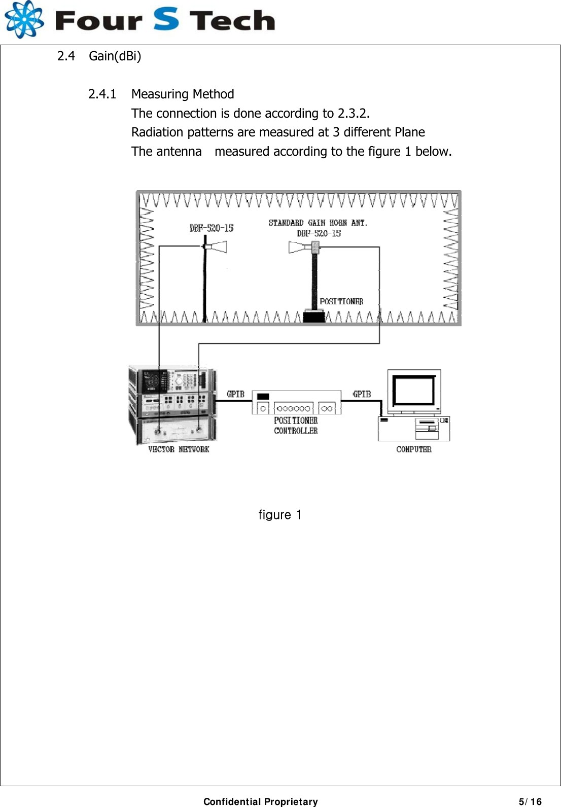     2.4 Gain(dBi)     2.4.1 Measuring Method     The connection is done according to 2.3.2.       Radiation patterns are measured at 3 different Plane            The antenna  measured according to the figure 1 below.                           figure 1             Confidential Proprietary                                           5/ 16  