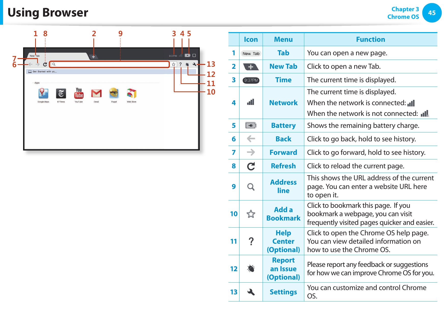 4445 Chapter 3Chrome OSUsing Browser1 28 9 3 4 56713121110Icon Menu Function1Tab You can open a new page.2New Tab Click to open a new Tab.3Time The current time is displayed.4NetworkThe current time is displayed.When the network is connected: When the network is not connected: 5Battery Shows the remaining battery charge.6Back Click to go back, hold to see history.7Forward Click to go forward, hold to see history.8Refresh Click to reload the current page.9Address lineThis shows the URL address of the current page. You can enter a website URL here to open it.10 Add a BookmarkClick to bookmark this page. If you bookmark a webpage, you can visit frequently visited pages quicker and easier.11Help Center (Optional)Click to open the Chrome OS help page.You can view detailed information on how to use the Chrome OS.12Report an Issue (Optional)Please report any feedback or suggestions for how we can improve Chrome OS for you.13 Settings You can customize and control Chrome OS.