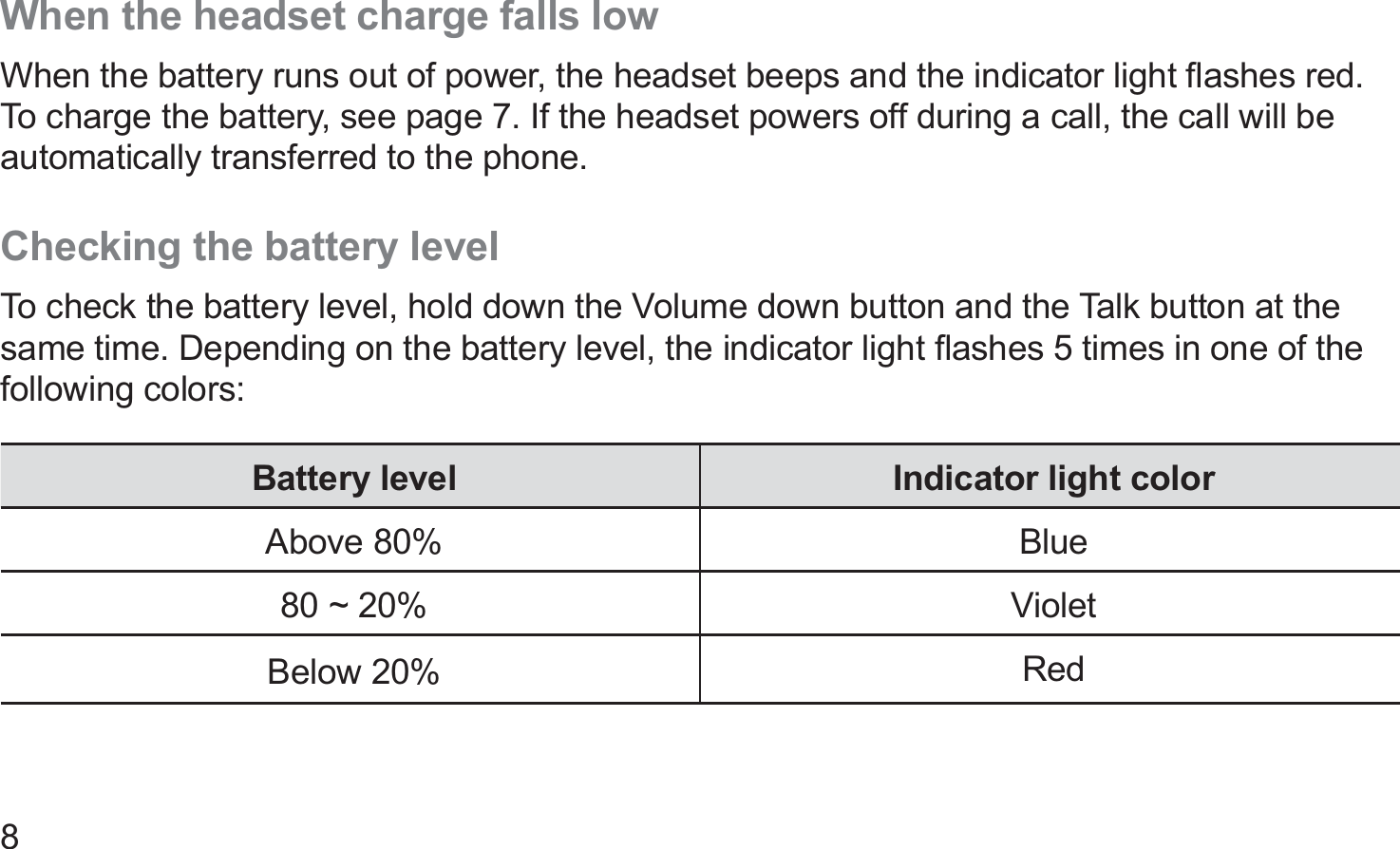 8When the headset charge falls lowWhen the battery runs out of power, the headset beeps and the indicator light ﬂashes red. To charge the battery, see page 7. If the headset powers off during a call, the call will be automatically transferred to the phone.Checking the battery levelTo check the battery level, hold down the Volume down button and the Talk button at the same time. Depending on the battery level, the indicator light ﬂashes 5 times in one of the following colors:Battery level Indicator light colorAbove 80% Blue80 ~ 20%  VioletBelow 20% Red