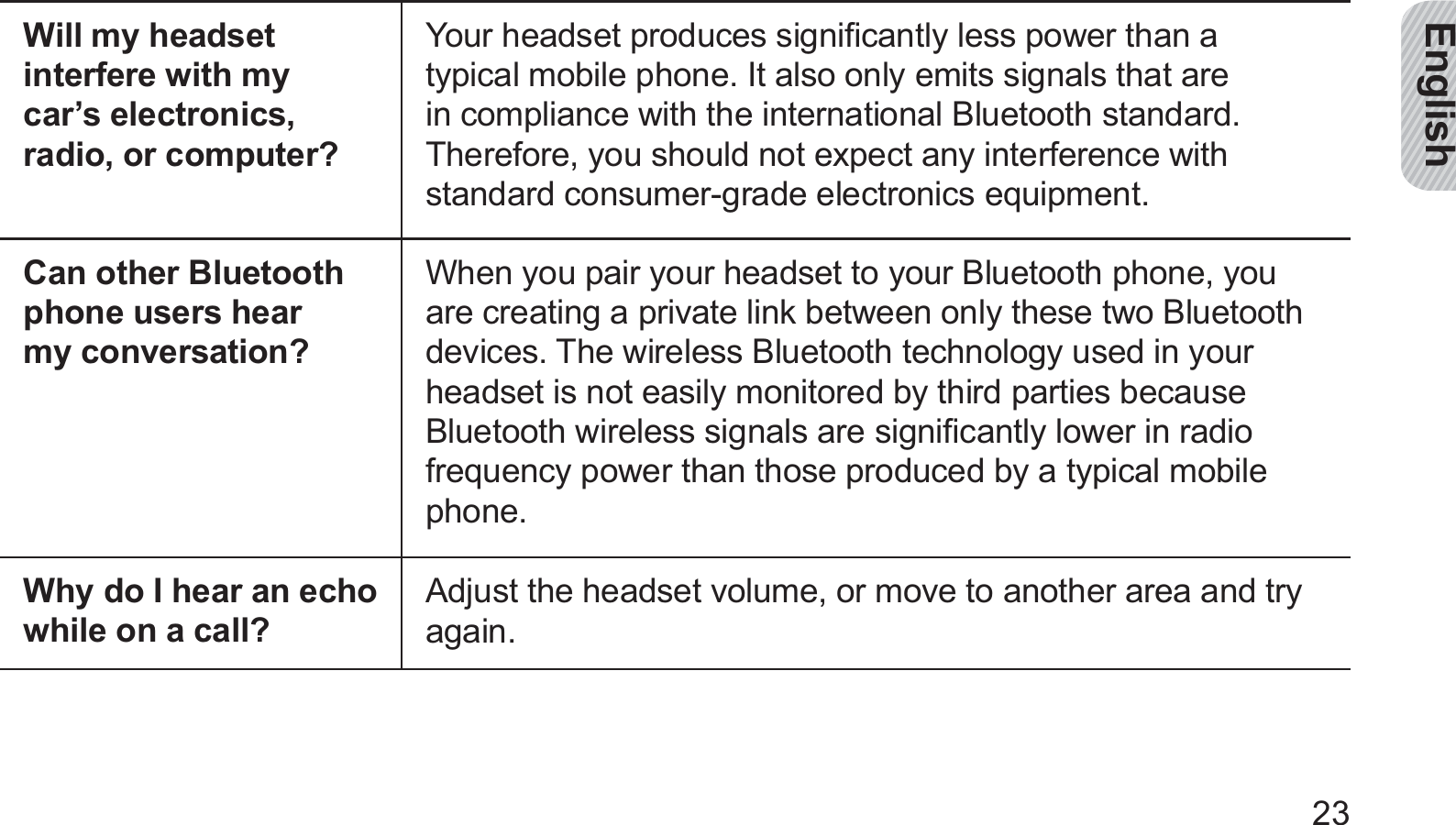 English23Will my headset interfere with my  car’s electronics, radio, or computer?Your headset produces signiﬁcantly less power than a typical mobile phone. It also only emits signals that are in compliance with the international Bluetooth standard. Therefore, you should not expect any interference with standard consumer-grade electronics equipment.Can other Bluetooth phone users hear my conversation?When you pair your headset to your Bluetooth phone, you are creating a private link between only these two Bluetooth devices. The wireless Bluetooth technology used in your headset is not easily monitored by third parties because Bluetooth wireless signals are signiﬁcantly lower in radio frequency power than those produced by a typical mobile phone.Why do I hear an echo while on a call?Adjust the headset volume, or move to another area and try again.