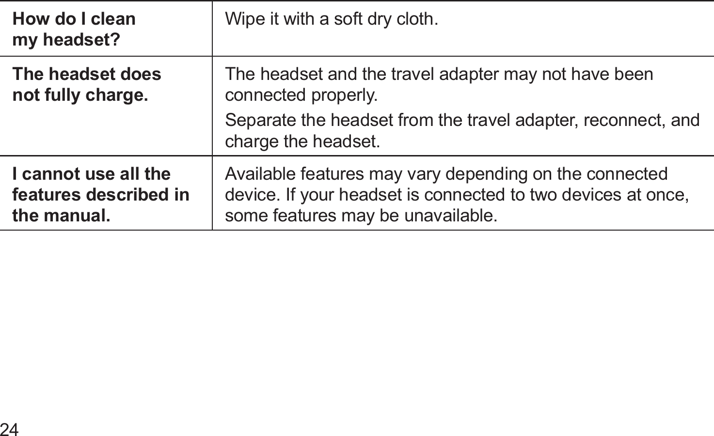 24How do I clean  my headset?Wipe it with a soft dry cloth.The headset does  not fully charge.The headset and the travel adapter may not have been connected properly.Separate the headset from the travel adapter, reconnect, and charge the headset.I cannot use all the features described in the manual.Available features may vary depending on the connected device. If your headset is connected to two devices at once, some features may be unavailable. 