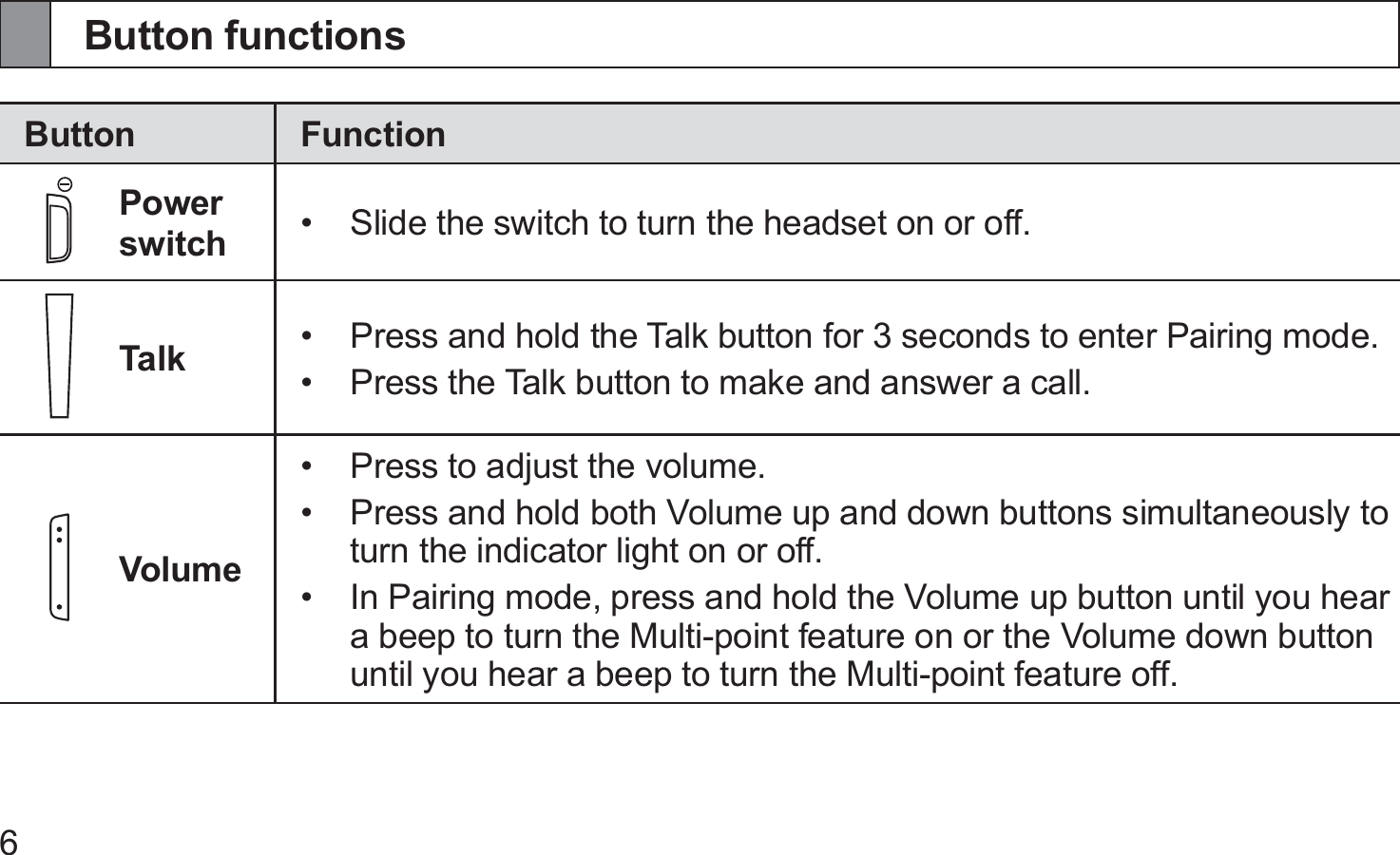 6Button functionsButton FunctionPower switch Slide the switch to turn the headset on or off.• Talk Press and hold the Talk button for 3 seconds to enter Pairing mode.• Press the Talk button to make and answer a call.• VolumePress to adjust the volume.• Press and hold both Volume up and down buttons simultaneously to • turn the indicator light on or off.In Pairing mode, press and hold the Volume up button until you hear • a beep to turn the Multi-point feature on or the Volume down button until you hear a beep to turn the Multi-point feature off.