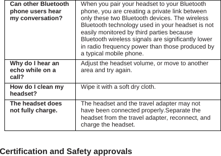 Can other Bluetooth phone users hear my conversation? When you pair your headset to your Bluetooth phone, you are creating a private link between only these two Bluetooth devices. The wireless Bluetooth technology used in your headset is not easily monitored by third parties because Bluetooth wireless signals are significantly lower in radio frequency power than those produced by a typical mobile phone. Why do I hear an echo while on a call? Adjust the headset volume, or move to another area and try again. How do I clean my headset? Wipe it with a soft dry cloth. The headset does not fully charge. The headset and the travel adapter may not have been connected properly.Separate the headset from the travel adapter, reconnect, and charge the headset.  Certification and Safety approvals  