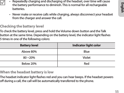 11EnglishRepeatedly charging and discharging of the headset, over time will cause • the battery performance to diminish. This is normal for all rechargeable batteries.Never make or receive calls while charging, always disconnect your headset • from the charger and answer the call.Checking the battery levelTo check the battery level, press and hold the Volume down button and the Talk button at the same time. Depending on the battery level, the indicator light flashes 5 times in one of the following colors:Battery level Indicator light colorAbove 80% Blue80 ~20%  VioletBelow 20% RedWhen the headset battery is lowThe headset indicator light flashes red and you can hear beeps. If the headset powers off during a call, the call will be automatically transferred to the phone.