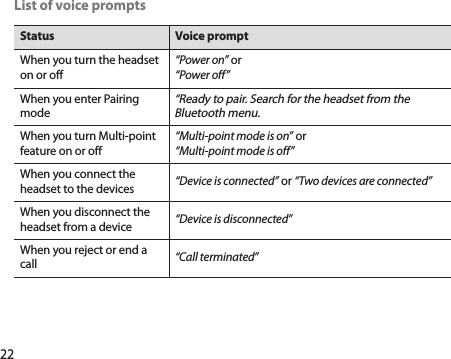 22List of voice promptsStatus Voice promptWhen you turn the headset on or off “Power on” or“Power off” When you enter Pairing mode“Ready to pair. Search for the headset from the Bluetooth menu.When you turn Multi-point feature on or off “Multi-point mode is on” or  “Multi-point mode is off”When you connect the headset to the devices “Device is connected” or “Two devices are connected”When you disconnect the headset from a device “Device is disconnected”When you reject or end a call “Call terminated”