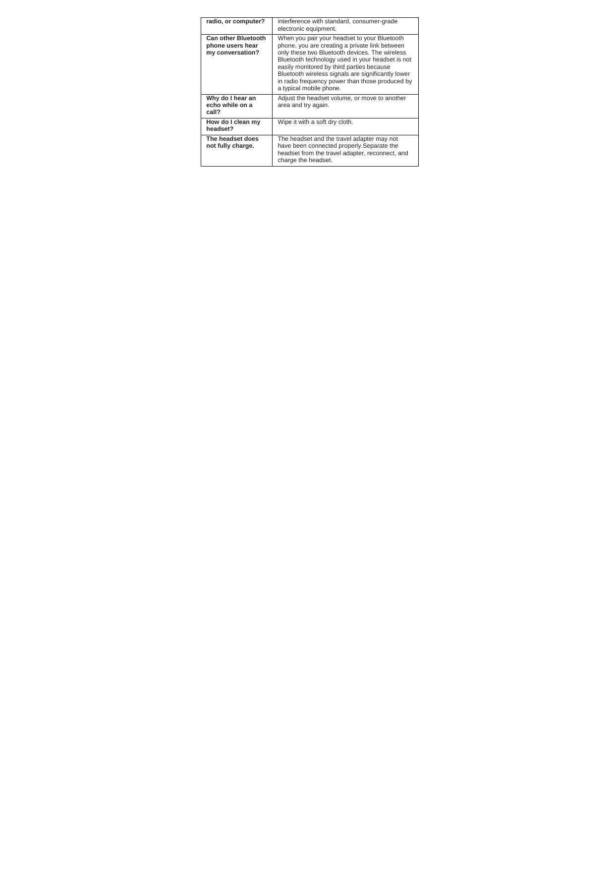 radio, or computer? interference with standard, consumer-grade electronic equipment. Can other Bluetooth phone users hear my conversation? When you pair your headset to your Bluetooth phone, you are creating a private link between only these two Bluetooth devices. The wireless Bluetooth technology used in your headset is not easily monitored by third parties because Bluetooth wireless signals are significantly lower in radio frequency power than those produced by a typical mobile phone. Why do I hear an echo while on a call? Adjust the headset volume, or move to another area and try again. How do I clean my headset? Wipe it with a soft dry cloth. The headset does not fully charge. The headset and the travel adapter may not have been connected properly.Separate the headset from the travel adapter, reconnect, and charge the headset.  