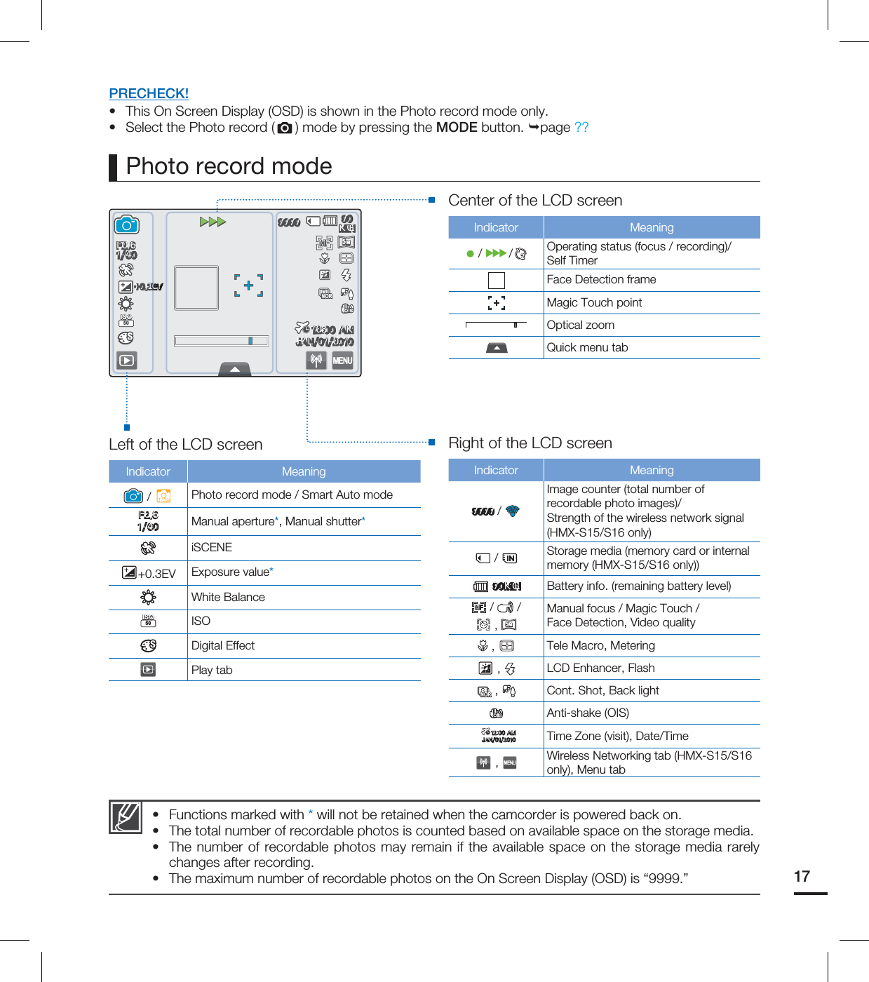 17PRECHECK!This On Screen Display (OSD) is shown in the Photo record mode only.Select the Photo record ( ) mode by pressing the MODE button. page ??••Photo record modeFunctions marked with * will not be retained when the camcorder is powered back on.The total number of recordable photos is counted based on available space on the storage media.The number of recordable photos may remain if the available space on the storage media rarely changes after recording.The maximum number of recordable photos on the On Screen Display (OSD) is “9999.”••••Left of the LCD screenIndicator Meaning / SMARTPhoto record mode / Smart Auto mode&apos; Manual aperture*, Manual shutter*iSCENE+0.3EV Exposure value*White Balance50ISOISOISODigital EffectPlay tabCenter of the LCD screenIndicator Meaning /  /22 Operating status (focus / recording)/Self TimerFace Detection frameMagic Touch pointOptical zoomQuick menu tabRight of the LCD screenIndicator Meaning / Image counter (total number of recordable photo images)/Strength of the wireless network signal(HMX-S15/S16 only) /  Storage media (memory card or internal memory (HMX-S15/S16 only)) .*/ Battery info. (remaining battery level) /   /  , 5M5MManual focus / Magic Touch / Face Detection, Video quality ,  Tele Macro, Metering ,  LCD Enhancer, FlashNORNOR ,  Cont. Shot, Back lightAnti-shake (OIS)&quot;.+&quot;/ Time Zone (visit), Date/Time ,  Wireless Networking tab (HMX-S15/S16 only), Menu tab&apos;50ISOISONORNOR.*/&quot;.+&quot;/5M5M&amp;7&apos;&apos;50OSOSSOIIISOOOOO&amp;OONOOORNOOR.*/.*/&quot;.&quot;.+&quot;/+&quot;/555MMM