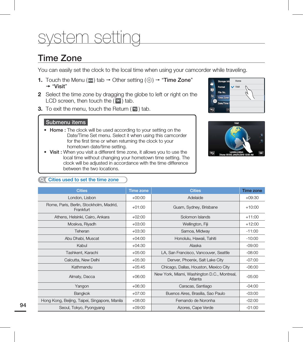 system settingCities Time zone Cities Time zoneLondon, Lisbon +00:00 Adelaide +09:30Rome, Paris, Berlin, Stockholm, Madrid, Frankfurt +01:00 Guam, Sydney, Brisbane +10:00Athens, Helsinki, Cairo, Ankara +02:00 Solomon Islands +11:00Moskva, Riyadh +03:00 Wellington, Fiji +12:00Teheran +03:30 Samoa, Midway -11:00Abu Dhabi, Muscat +04:00 Honolulu, Hawaii, Tahiti -10:00Kabul +04:30 Alaska -09:00Tashkent, Karachi +05:00 LA, San Francisco, Vancouver, Seattle -08:00Calcutta, New Delhi +05:30 Denver, Phoenix, Salt Lake City -07:00Kathmandu +05:45 Chicago, Dallas, Houston, Mexico City -06:00Almaty, Dacca +06:00 New York, Miami, Washington D.C., Montreal, Atlanta -05:00Yangon +06:30 Caracas, Santiago -04:00Bangkok +07:00 Buenos Aires, Brasilia, Sao Paulo -03:00Hong Kong, Beijing, Taipei, Singapore, Manila +08:00 Fernando de Noronha -02:00Seoul, Tokyo, Pyongyang +09:00 Azores, Cape Verde -01:00Time ZoneYou can easily set the clock to the local time when using your camcorder while traveling.1. Touch the Menu ( ) tab Other setting ( ) “Time Zone” “Visit”2 Select the time zone by dragging the globe to left or right on the LCD screen, then touch the (OK) tab. 3. To exit the menu, touch the Return ( ) tab.Submenu itemsHome : The clock will be used according to your setting on the Date/Time Set menu. Select it when using this camcorder for the fi rst time or when returning the clock to your hometown date/time setting.Visit : When you visit a different time zone, it allows you to use the local time without changing your hometown time setting. The clock will be adjusted in accordance with the time difference between the two locations.••Cities used to set the time zone94OK-POEPO-JTCPO<)PNF>+"/".7JTJU4UPSBHF*OGP'PSNBU'JMF/P5JNF;POF%BUF5JNF4FU)PNF7JTJU