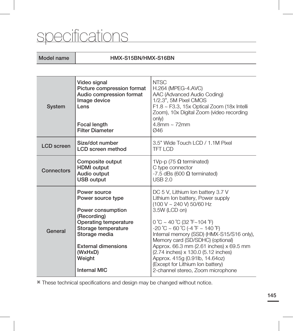 145specificationsModel name HMX-S15BN/HMX-S16BNSystemVideo signalPicture compression formatAudio compression formatImage deviceLensFocal lengthFilter DiameterNTSCH.264 (MPEG-4.AVC)AAC (Advanced Audio Coding)1/2.3”, 5M Pixel CMOSF1.8 ~ F3.3, 15x Optical Zoom (18x Intelli Zoom), 10x Digital Zoom (video recording only)4.8mm ~ 72mmØ46LCD screen Size/dot numberLCD screen method3.5” Wide Touch LCD / 1.1M PixelTFT LCDConnectorsComposite outputHDMI outputAudio outputUSB output1Vp-p (75 Ω terminated)C type connector-7.5 dBs (600 Ω terminated)USB 2.0GeneralPower sourcePower source typePower consumption (Recording)Operating temperatureStorage temperatureStorage mediaExternal dimensions (WxHxD)WeightInternal MICDC 5 V, Lithium Ion battery 3.7 VLithium Ion battery, Power supply (100 V ~ 240 V) 50/60 Hz3.5W (LCD on)0 ˚C ~ 40 ˚C (32 ˚F~104 ˚F)-20 ˚C ~ 60 ˚C (-4 ˚F ~ 140 ˚F)Internal memory (SSD) (HMX-S15/S16 only), Memory card (SD/SDHC) (optional)Approx. 66.3 mm (2.61 inches) x 69.5 mm (2.74 inches) x 130.0 (5.12 inches) Approx. 415g (0.91lb, 14.64oz) (Except for Lithium Ion battery) 2-channel stereo, Zoom microphone These technical specifications and design may be changed without notice.