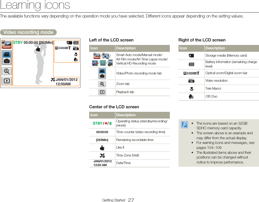 27Getting StartedSTBY 00:00:00 [253Min]JAN/01/2012 12:00AMLeft of the LCD screenIcon Description /   /  /   / Smart Auto mode/Manual mode/Art Film mode/Art Time Lapse mode/Vertical HD Recording modeVideo/Photo recording mode tabZoom tabPlayback tabCenter of the LCD screenIcon DescriptionSTBY / z/   Operating status (standby/recording/pause)00:00:00 Time counter (video recording time)[253Min] Remaining recordable timeLike ItTime Zone (Visit)JAN/01/2012 12:00 AM Date/TimeRight of the LCD screenIcon DescriptionStorage media (Memory card)Battery information (remaining charge level)Optical zoom/Digital zoom barVideo resolutionTele MacroOIS DuoThe icons are based on an 32GB SDHC memory card capacity.The screen above is an example and may differ from the actual display.For warning icons and messages, see pages 104~109The illustrated items above and their positions can be changed without notice to improve performance.••••Video recording modeLearning iconsThe available functions vary depending on the operation mode you have selected. Different icons appear depending on the setting values.