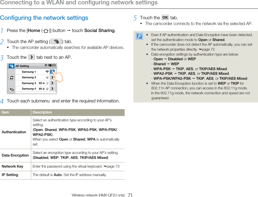 Connecting to a WLAN and configuring network settings71Wireless network (HMX-QF20 only)Configuring the network settings1  Press the [Home (   )]  button   touch Social Sharing.2  Touch the AP setting (   )  tab. The camcorder automatically searches for available AP devices.3  Touch the     tab next to an AP.Samsung 2Samsung 4Samsung 3Samsung 1AP Setting4  Touch each submenu  and enter the required information.item DescriptionAuthenticationSelect an authentication type according to your AP’s setting. (Open, Shared, WPA-PSK, WPA2-PSK, WPA-PSK/WPA2-PSK). When you select Open or Shared, WPA is automatically set.Data Encryption Select an encryption type according to your AP’s setting.(Disabled, WEP, TKIP, AES, TKIP/AES Mixed)Network Key Enter the password using the virtual keyboard. page 73 IP Setting The default is Auto. Set the IP address manually.•5  Touch the      tab.The camcorder connects to the network via the selected AP.Even if AP authentication and Data Encryption have been detected, set the authentication mode to Open or Shared.If the camcorder does not detect the AP automatically, you can set the network properties directly. page 72Data encryption settings by authentication type are below:- Open  Disabled or WEP- Shared  WEP- WPA-PSK  TKIP, AES, or TKIP/AES Mixed- WPA2-PSK  TKIP, AES, or TKIP/AES Mixed- WPA-PSK/WPA2-PSK  TKIP, AES, or TKIP/AES MixedWhen the Data Encryption function is set to WEP or TKIP for 802.11n AP connection, you can access in the 802.11g mode. In the 802.11g mode, the network connection and speed are not guaranteed.•••••