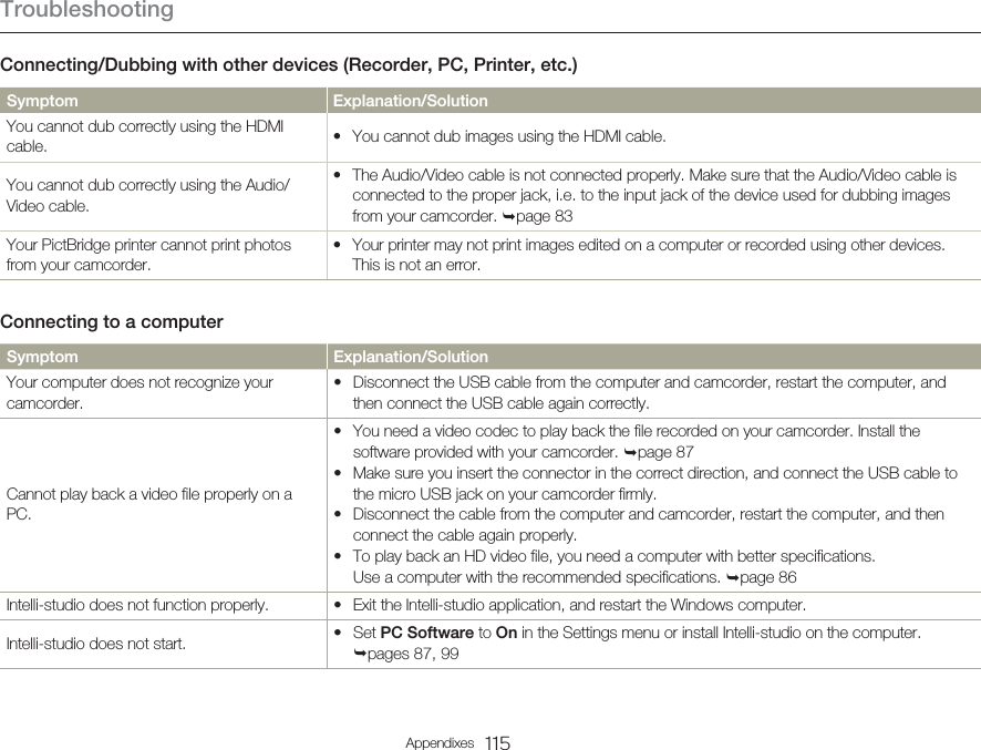 Troubleshooting115AppendixesConnecting/Dubbing with other devices (Recorder, PC, Printer, etc.)Symptom Explanation/SolutionYou cannot dub correctly using the HDMI cable.  You cannot dub images using the HDMI cable.•You cannot dub correctly using the Audio/Video cable.The Audio/Video cable is not connected properly. Make sure that the Audio/Video cable is connected to the proper jack, i.e. to the input jack of the device used for dubbing images from your camcorder. page 83•Your PictBridge printer cannot print photos from your camcorder.Your printer may not print images edited on a computer or recorded using other devices. This is not an error.•Connecting to a computerSymptom Explanation/SolutionYour computer does not recognize your camcorder.Disconnect the USB cable from the computer and camcorder, restart the computer, and then connect the USB cable again correctly.•Cannot play back a video file properly on a PC.You need a video codec to play back the file recorded on your camcorder. Install the software provided with your camcorder. page 87Make sure you insert the connector in the correct direction, and connect the USB cable to the micro USB jack on your camcorder firmly.Disconnect the cable from the computer and camcorder, restart the computer, and then connect the cable again properly.To play back an HD video file, you need a computer with better specifications. Use a computer with the recommended specifications. page 86••••Intelli-studio does not function properly. Exit the Intelli-studio application, and restart the Windows computer.•Intelli-studio does not start. Set PC Software to On in the Settings menu or install Intelli-studio on the computer.  pages 87, 99•