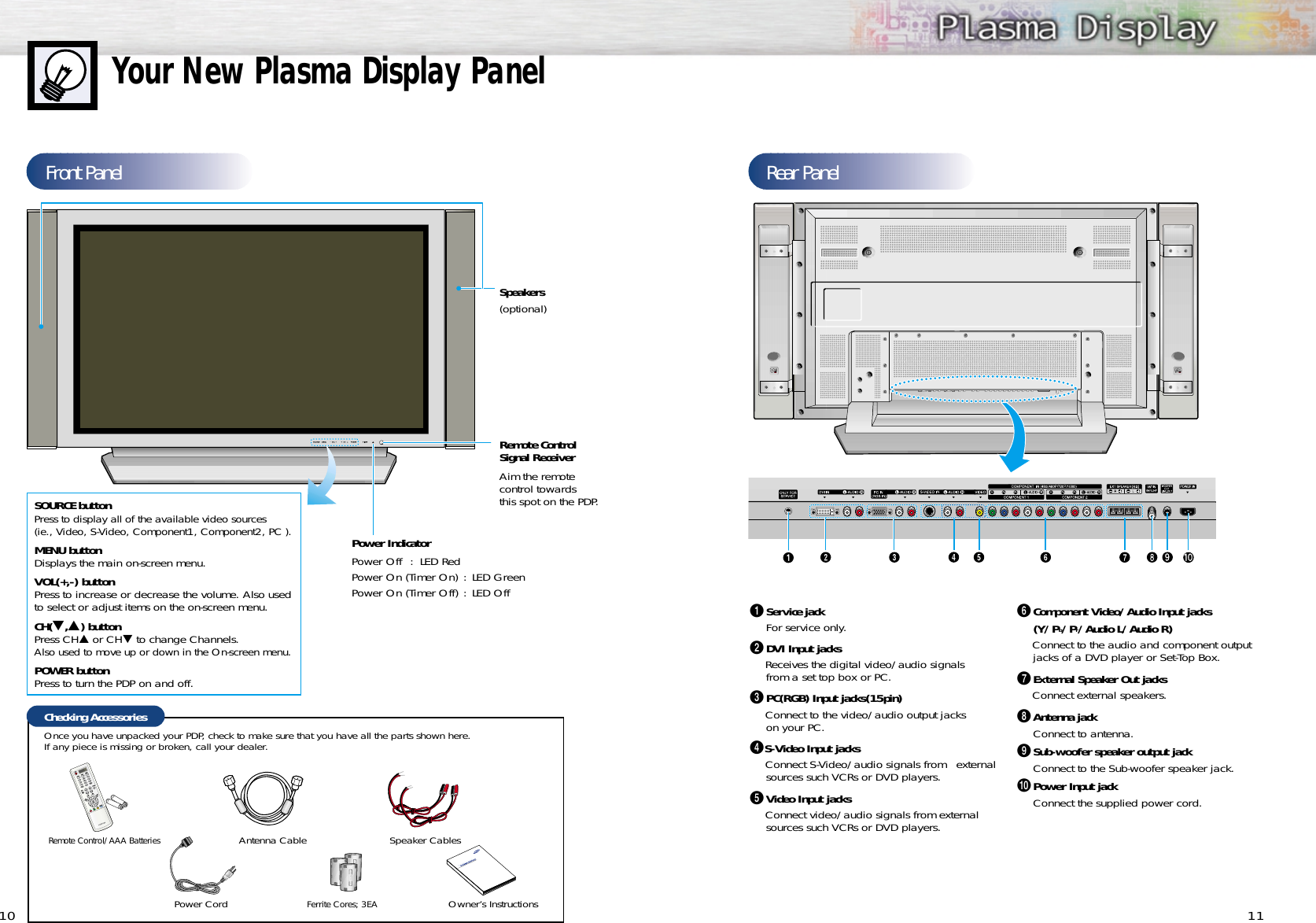 Front Panel11Your New Plasma Display Panel10Rear PanelŒService jackFor service only.´DVI Input jacks Receives the digital video/audio signals from a set top box or PC.ˇPC(RGB) Input jacks(15pin)Connect to the video/audio output jacks on your PC.¨S-Video Input jacksConnect S-Video/audio signals from  externalsources such VCRs or DVD players.ˆVideo Input jacksConnect video/audio signals from externalsources such VCRs or DVD players.ØComponent Video/Audio Input jacks(Y/Pb/Pr/Audio L/Audio R)Connect to the audio and component outputjacks of a DVD player or Set-Top Box.∏External Speaker Out jacksConnect external speakers.”Antenna jackConnect to antenna.’Sub-woofer speaker output jackConnect to the Sub-woofer speaker jack.˝Power Input jackConnect the supplied power cord.Remote Control Signal Receiver Aim the remote control towards this spot on the PDP.Power Indicator Power Off : LED RedPower On (Timer On) : LED GreenPower On (Timer Off) : LED OffChecking AccessoriesSpeakers(optional)SOURCE buttonPress to display all of the available video sources(ie., Video, S-Video, Component1, Component2, PC ).MENU buttonDisplays the main on-screen menu.VOL(+,-) buttonPress to increase or decrease the volume. Also usedto select or adjust items on the on-screen menu.  CH(▼,▲) buttonPress CH▲ or CH▼to change Channels. Also used to move up or down in the On-screen menu.POWER buttonPress to turn the PDP on and off.Remote Control/AAA Batteries Antenna Cable Speaker CablesPower Cord Owner’s InstructionsFerrite Cores; 3EAOnce you have unpacked your PDP, check to make sure that you have all the parts shown here.If any piece is missing or broken, call your dealer. 